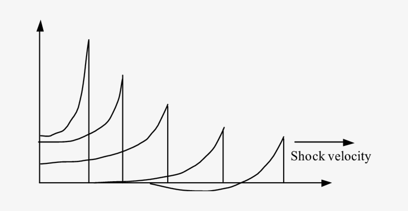 Blast Wave Propagation, transparent png download