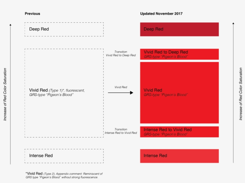 This New System Has Become Effective In November - Grs Color Type, transparent png download