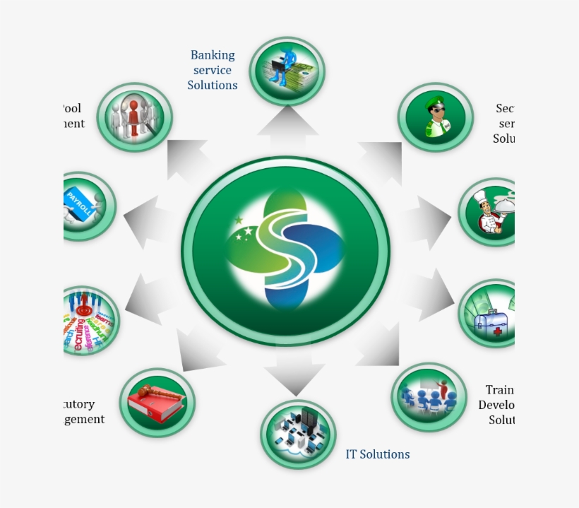 Shree Sai - Emblem, transparent png download