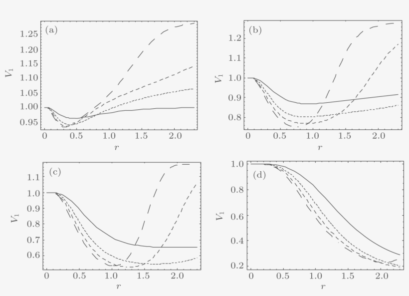 Effect Of The Dispersion On Multipartite Continuous - Diagram, transparent png download