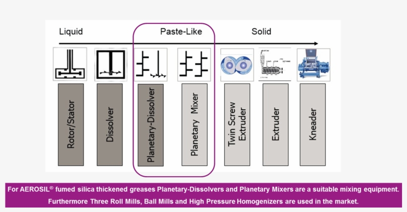 Planetary Dissolvers And Mixers - Planet, transparent png download