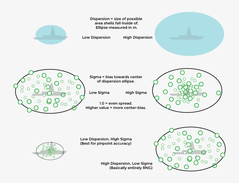 Ellipses And Shit - Diagram, transparent png download