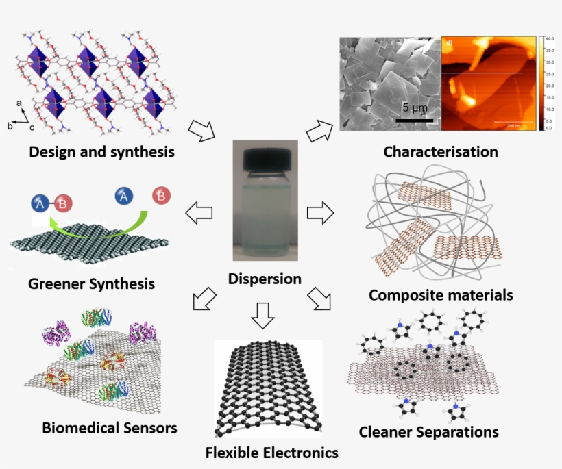 Metal-organic Nanosheets - Lavender, transparent png download
