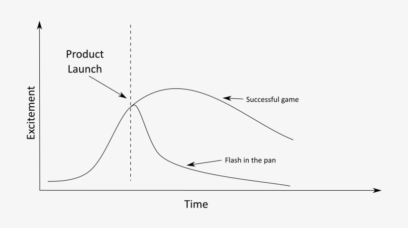 The Current Trend Among Independent Tabletop Rpg Designers - Game, transparent png download
