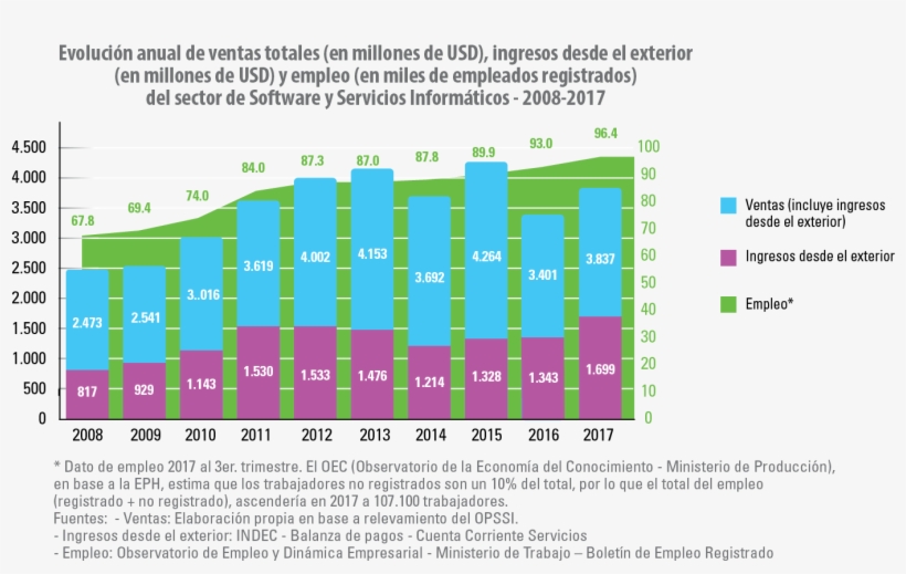 In Recent Years, Argentina Has Made A Significant And - Software, transparent png download