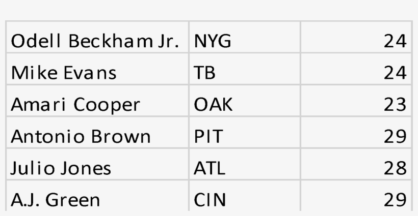 The Best Of The Best - Number, transparent png download