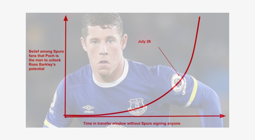 Charles Coys On Twitter - Player, transparent png download