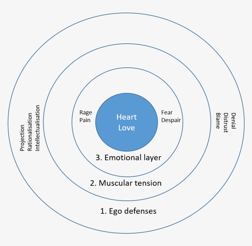 Lowen - Ego Model - Circle, transparent png download