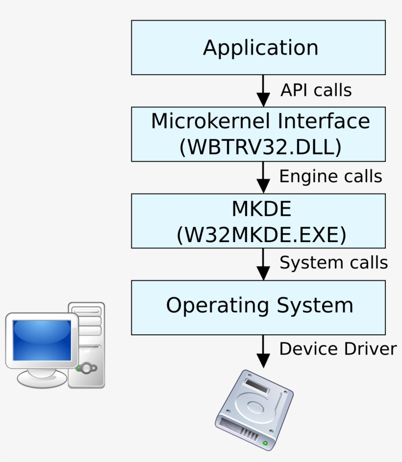 Open - Workstation Configuration, transparent png download