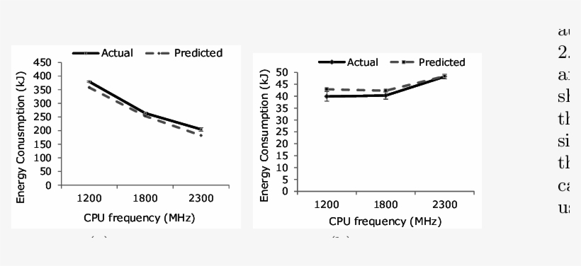 Actual And Predicted Average Energy Consumption For - Diagram, transparent png download