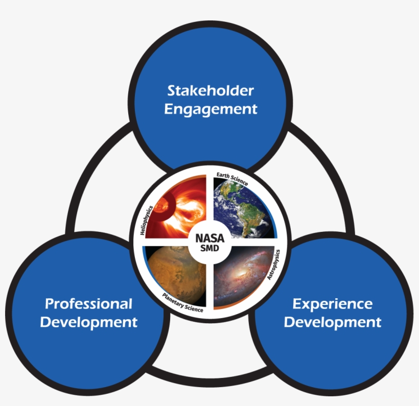 Nasa@ My Library Anticipated Project Outcomes - Planet Earth, transparent png download