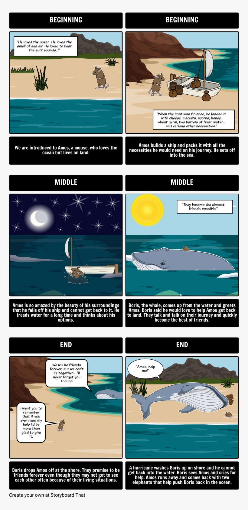 Amos And Boris Summary - Amos & Boris, transparent png download