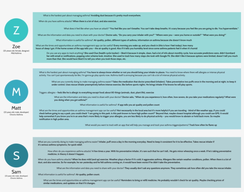Aria Interview Summary - Interview, transparent png download