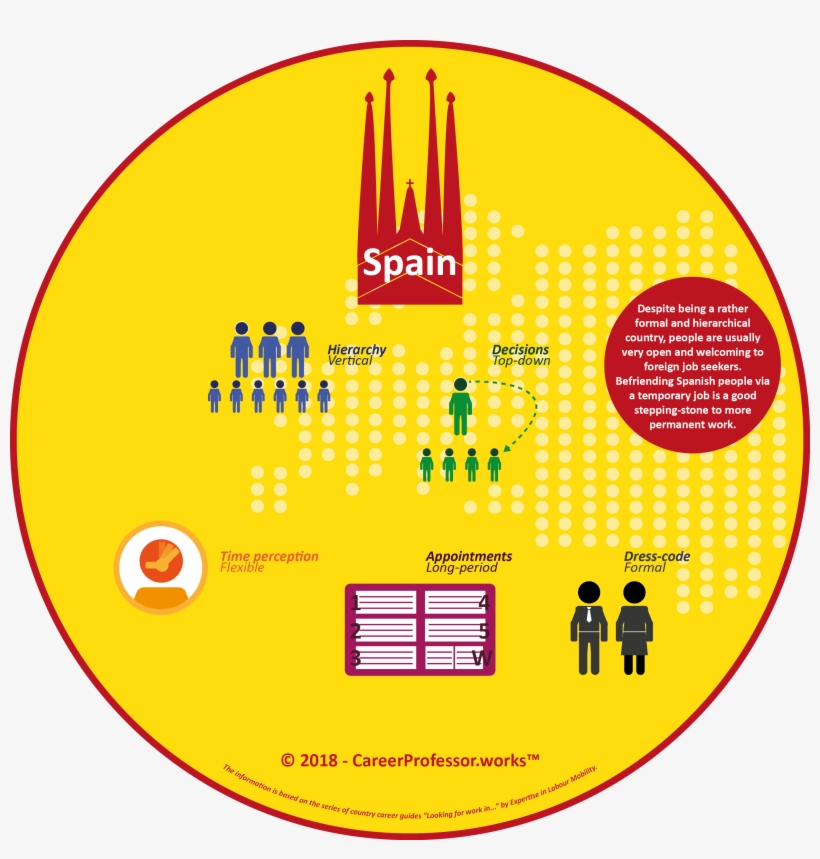 Work Culture In Spain - Culture, transparent png download