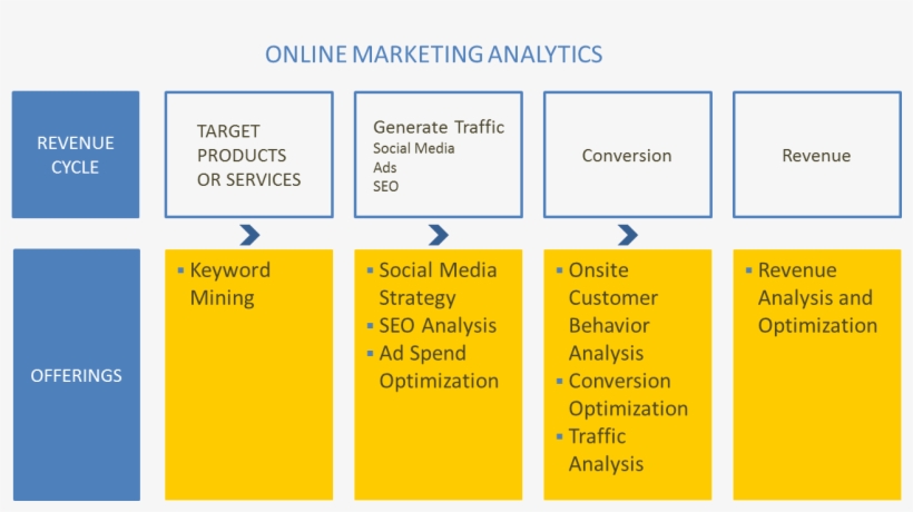 Marketing Analytics, transparent png download