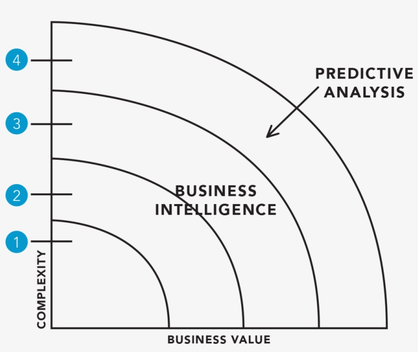 Ico Analytics - Analytics, transparent png download
