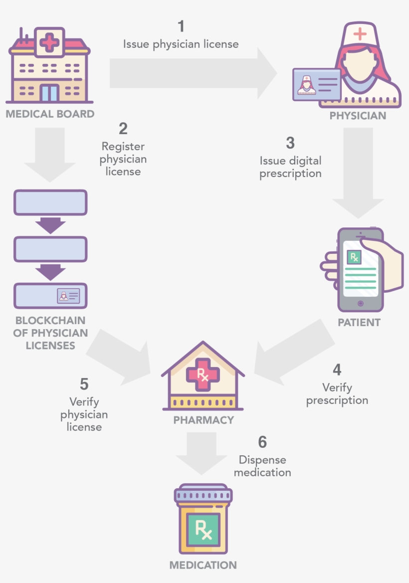 Use Case Flow - Diagram PNG Image | Transparent PNG Free Download on ...