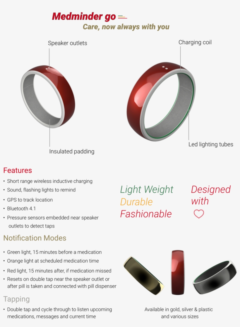 Medminder Go - Ring, transparent png download