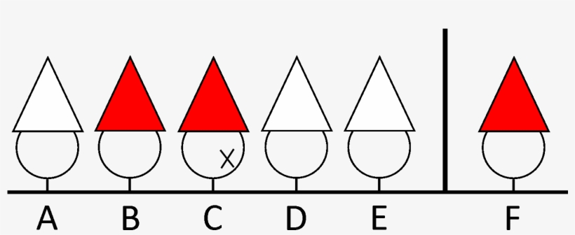 One Prisoner Will Be Able To Say His Own Hat Color - Deductive Reasoning, transparent png download