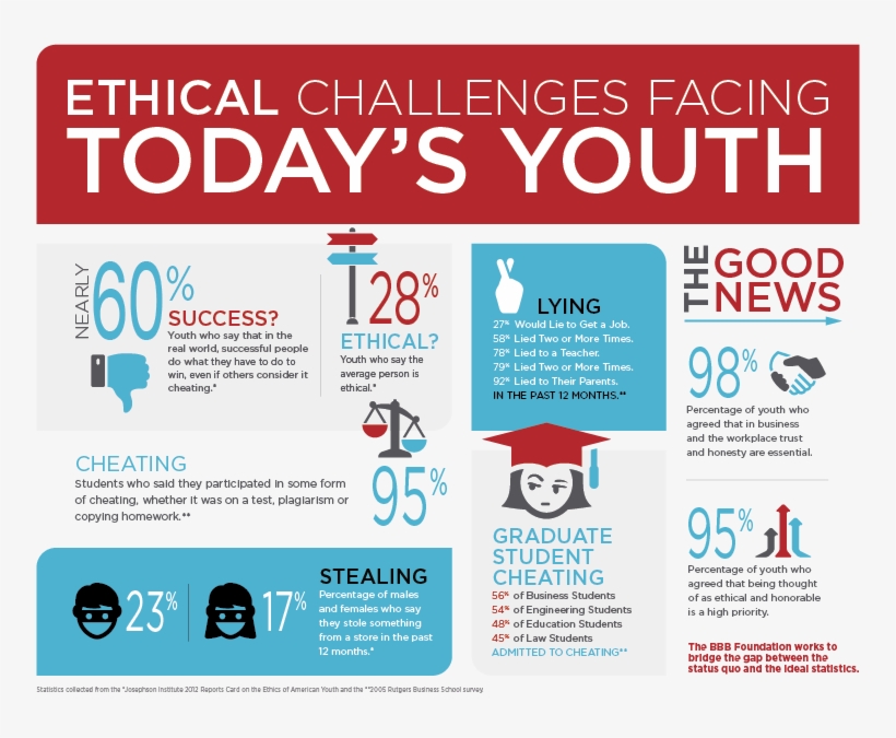 The Mission Of Bbb Foundation Is To Support The Future - Online Advertising, transparent png download