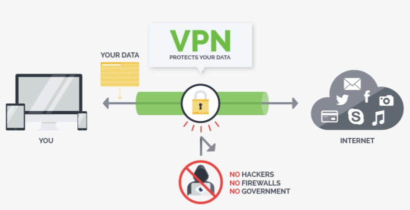 How Vpn Works - Use Vpn PNG Image | Transparent PNG Free Download on ...