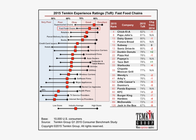 1503 Fastfoodtxroverview 1503 Fastfoodtxrcomponents - Consumer Journey For Appliance, transparent png download