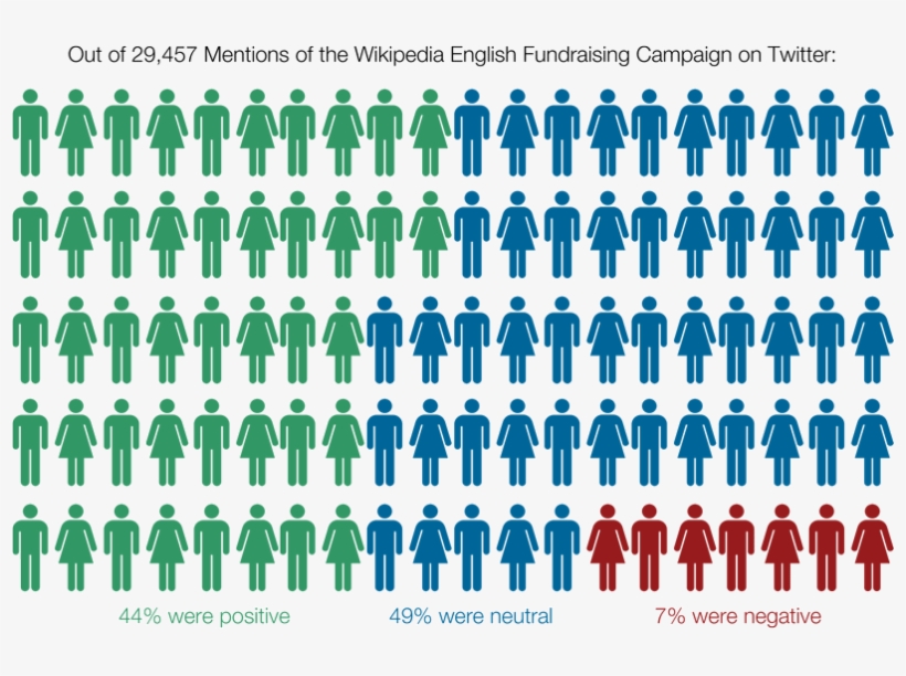 Ben Franklin Effect In Action - Many People Icon Png, transparent png download