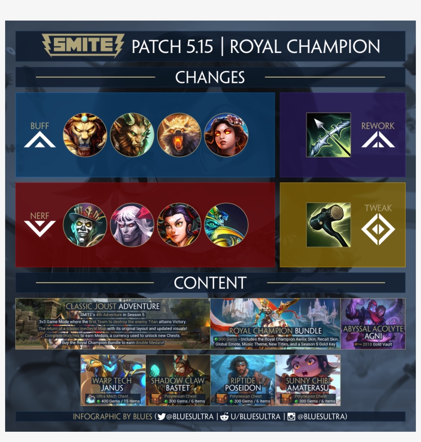 Download Smite Patch | Transparent PNG Download | SeekPNG