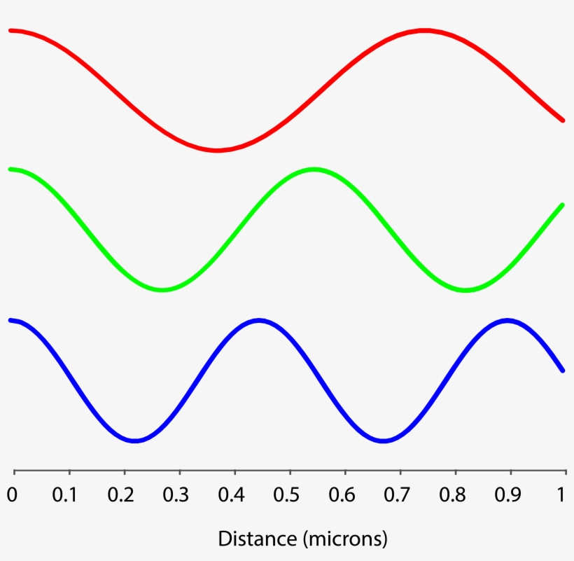 Communicating With Radio Waves The Recompiler Radio - Radio Wave Line Png, transparent png download