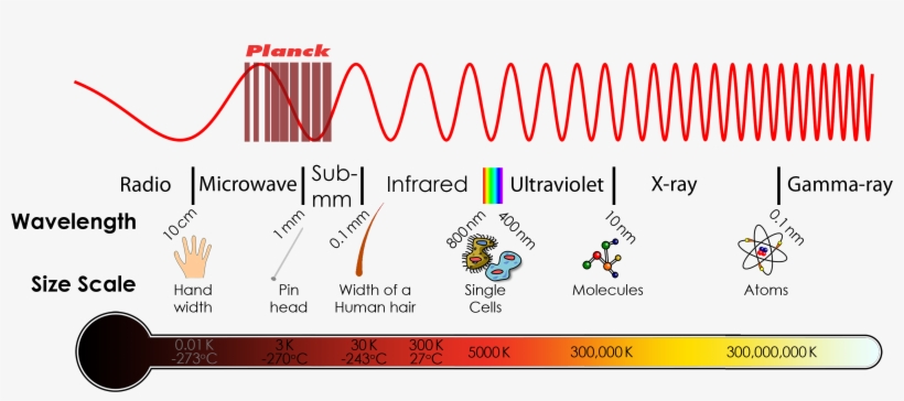 Blue Abstract Wave Png - Protect Yourself If Haarp, transparent png download
