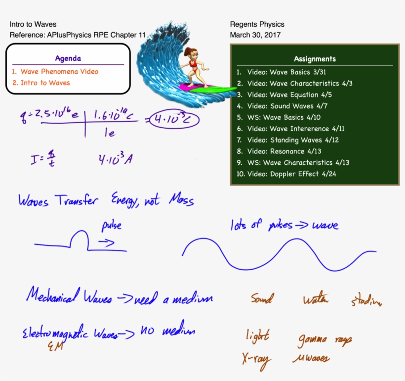 Posted In Waves - Electromagnetic Wave Vs A Mechanical Wave, transparent png download