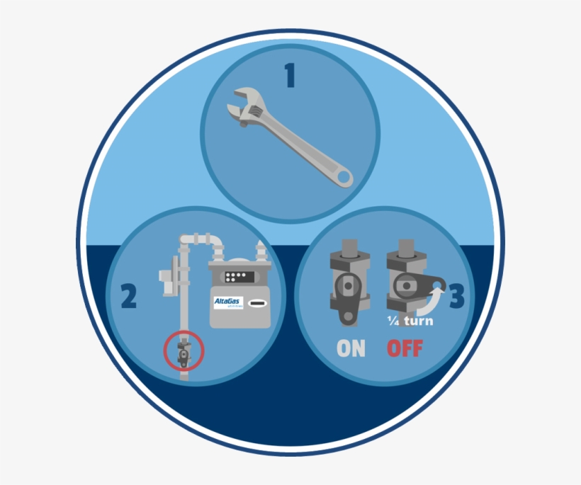 Image Depicting Where To Locate Gas Valve - Gas, transparent png download