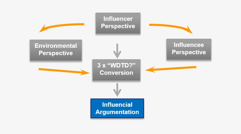 The Influencer Leadership Canvas - Canvas, transparent png download
