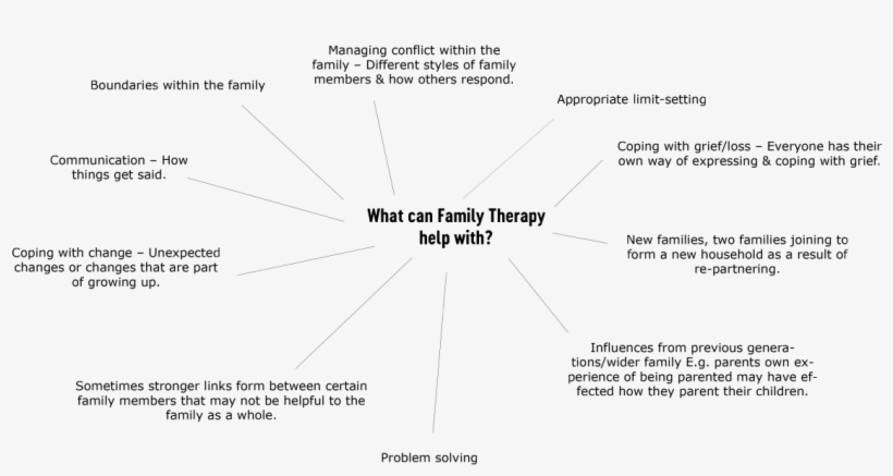 Https - //www - Mentalhealth - Org - Nz/assets/uploads/ - Diagram, transparent png download