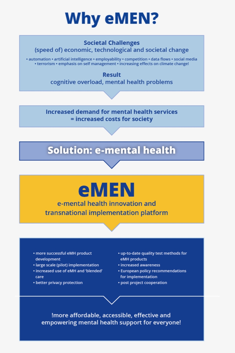 E-mental Health Implementation Challenges - Graphics, transparent png download