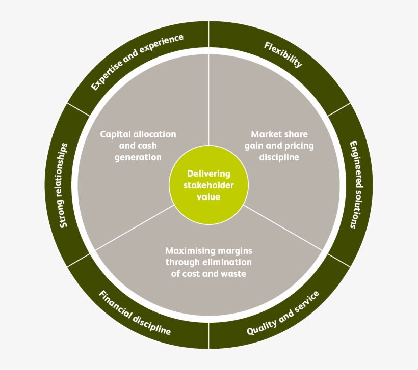 Strategy And Business Model - Diagram, transparent png download