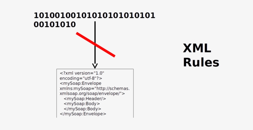 Binary 4 - Diagram, transparent png download