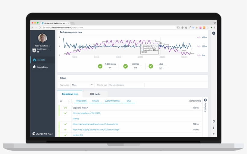 Hero Macbook Api Load Test Results Next Gen - Total Cost Of Ownership, transparent png download