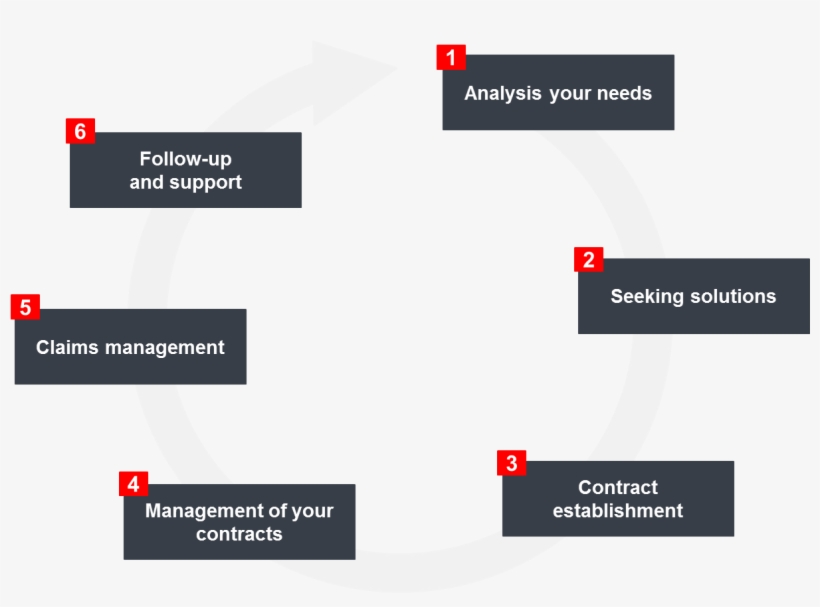 Contact Us - Methodology, transparent png download