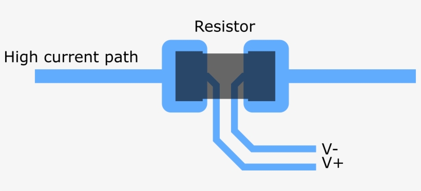 Kelvin Connection Layout - Kelvin Connection, transparent png download