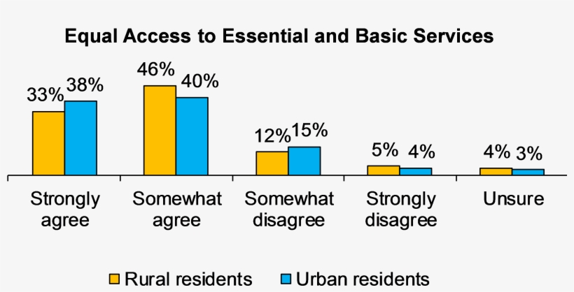 Women - Rural Area, transparent png download