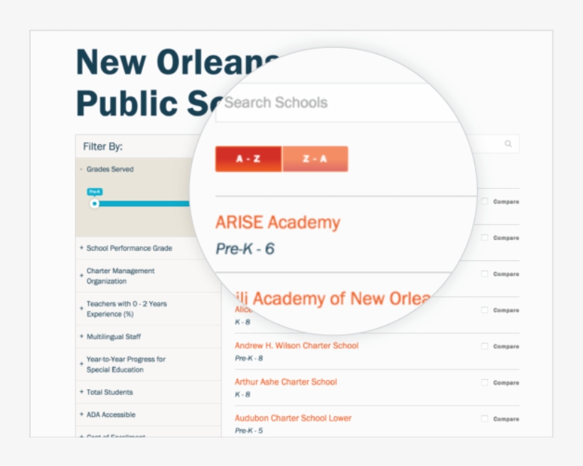 Search And Sort By School - New Orleans, transparent png download