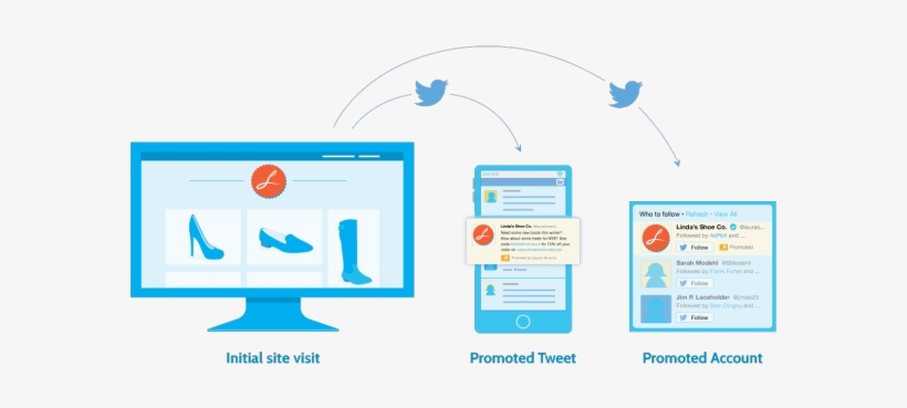Twitter Timeline Combo - Behavioral Retargeting, transparent png download