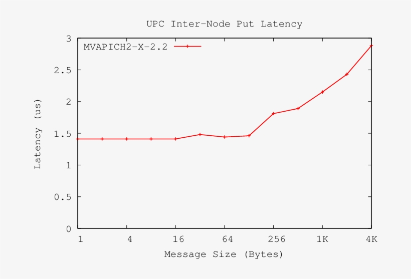 Machine Specifications - Diagram, transparent png download