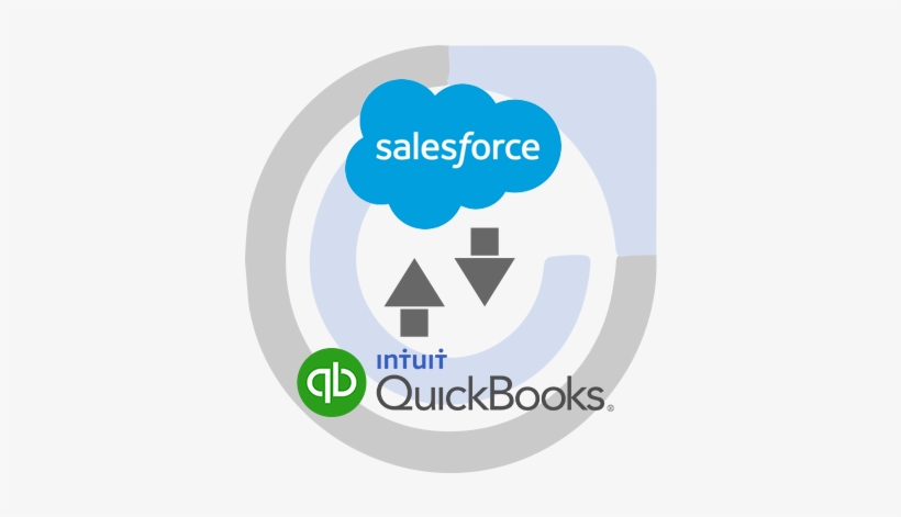 Commercient Sync Designed To Integrate With Quickbooks® - Salesforce Mulesoft Logo, transparent png download