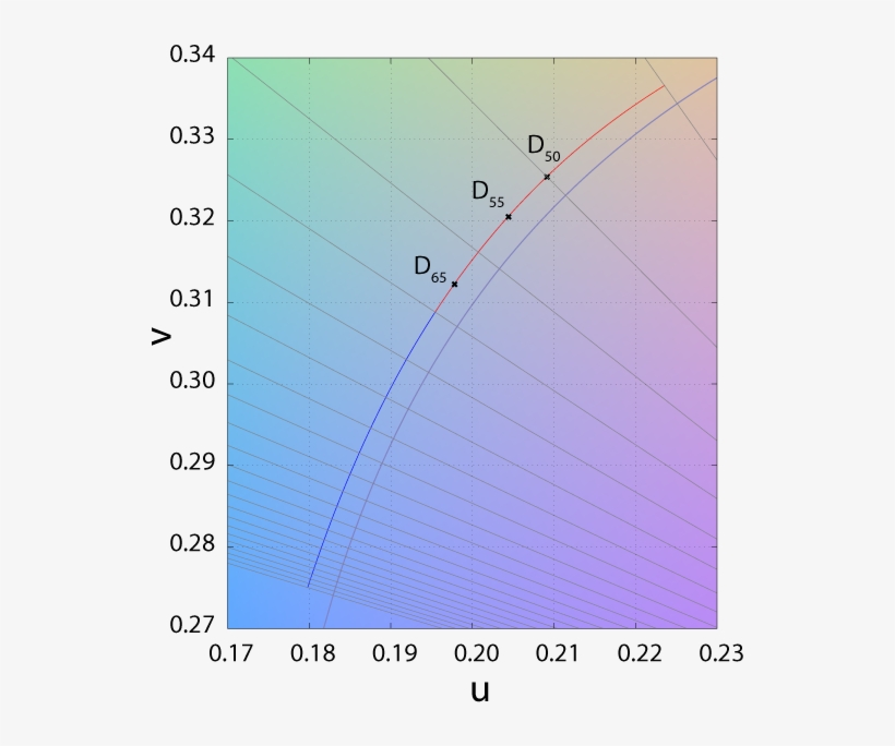 Daylight Locus In Cie 1960 Ucs - Daylight Locus, transparent png download