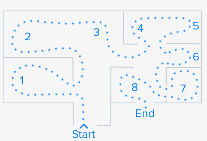 Step 2 Identify Loci As Data Stores - Memory, transparent png download