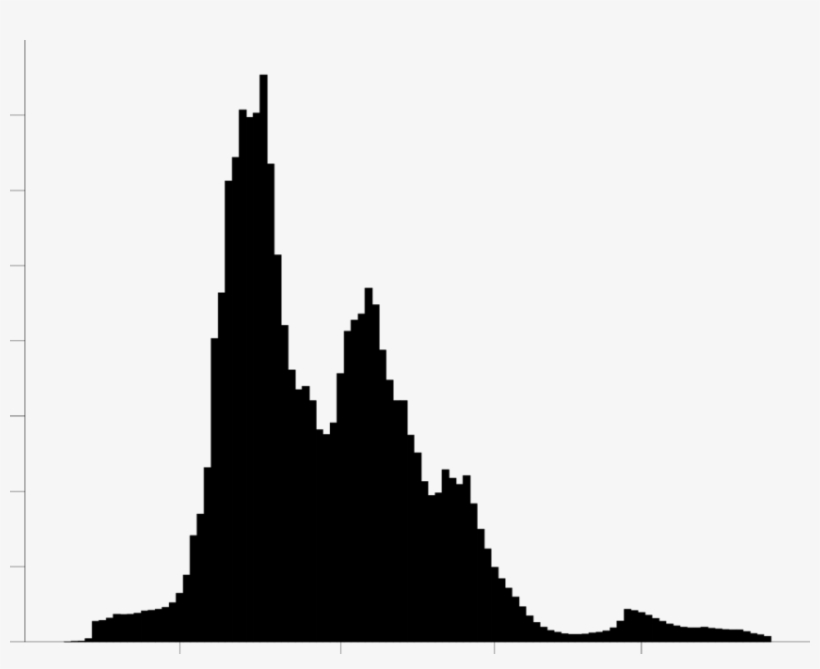 Plot Of Marginal Distribution Of Kappa - Silhouette, transparent png download
