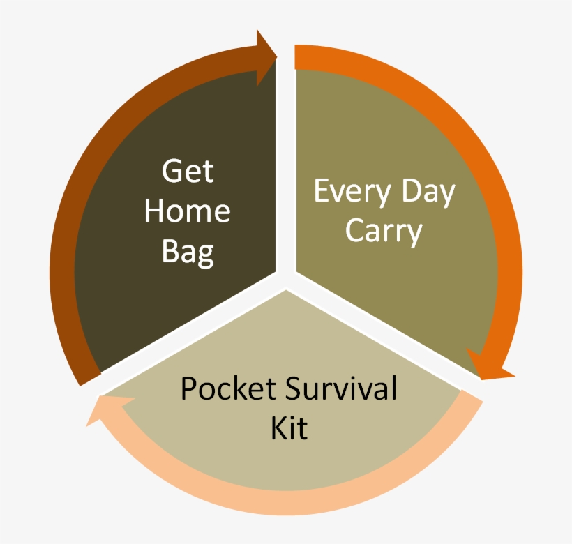 Everyday Carry Bag - Electrical Heat Tracing Market, transparent png download
