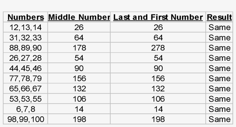 Middle Between Two Numbers Download Image04 - Number Is Exactly In The Middle | Transparent PNG ...